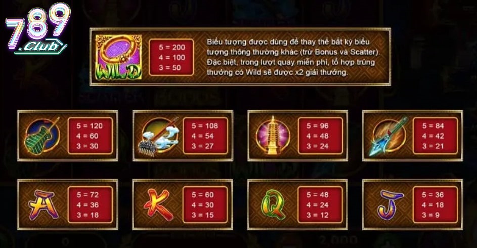 Kinh Nghiệm Nổ Hũ Tây Du Thần Khí 789club 